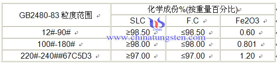 黑碳化硅 黑碳化硅